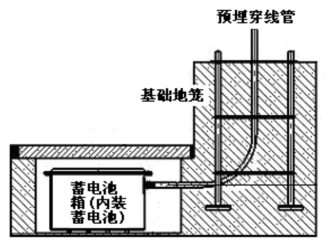 太阳能路灯